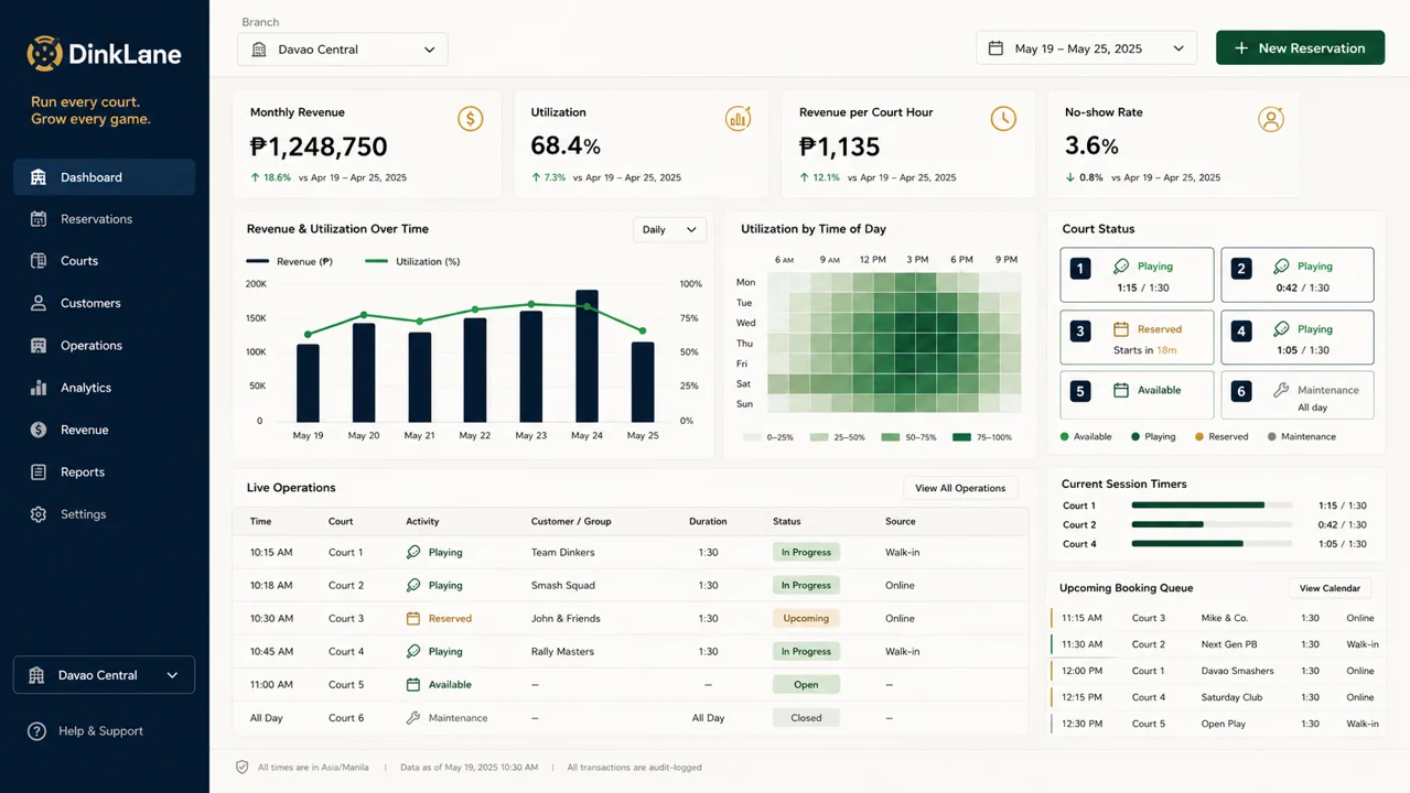 Illustrative DinkLane owner dashboard using demonstration data